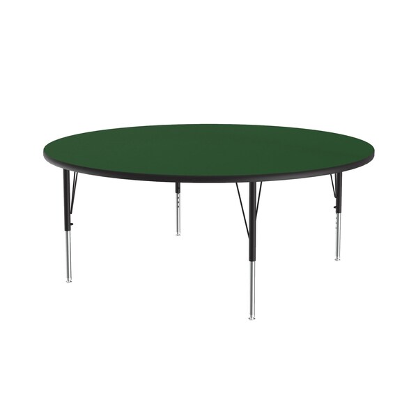 High Pressure Top Activity Tables